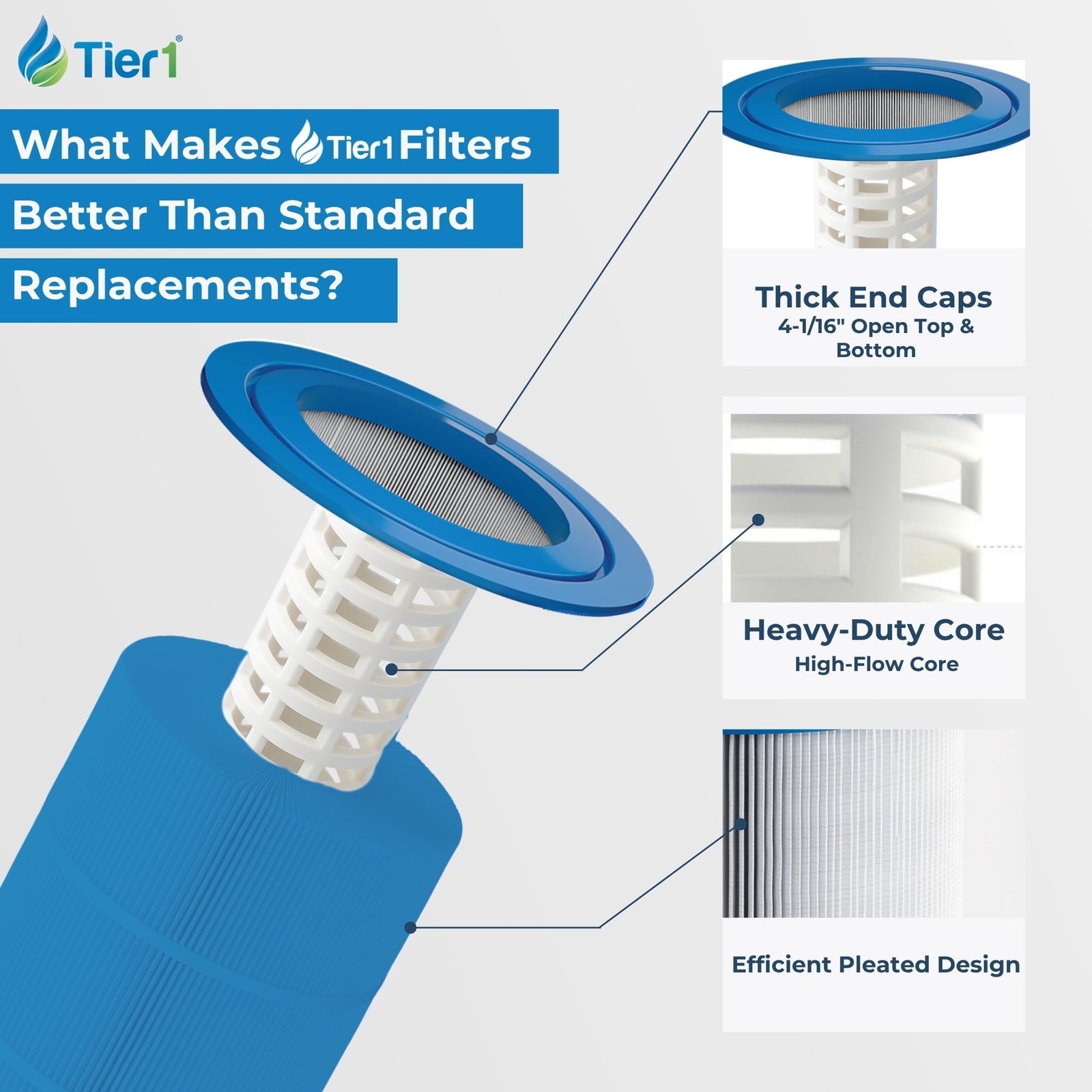Tier1 Spa Filter for Master Spas -Washable Trilobal Dirt-Lock Pleats
