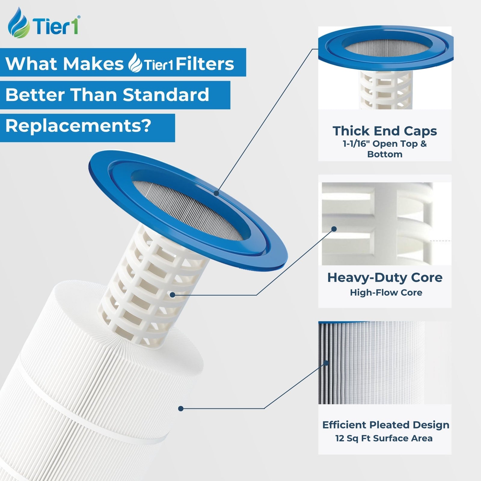 Tier1 Pool Filter for Pentair R173327 -Washable Trilobal Dirt-Lock Pleats