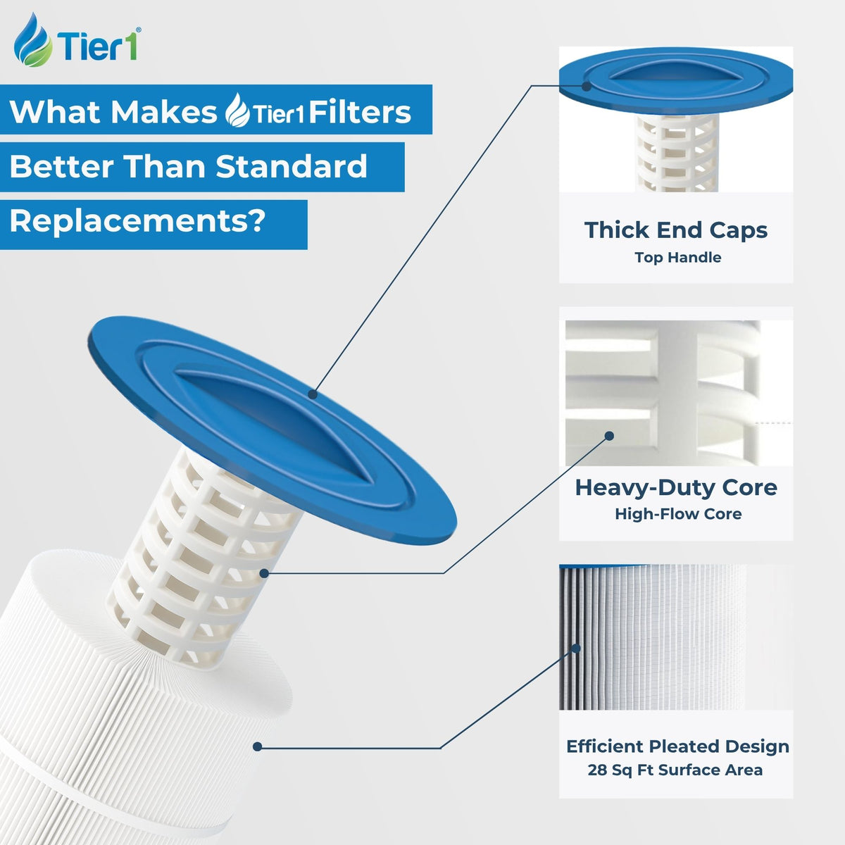 Tier1 Spa Filter for Saratoga Spa -Washable Trilobal Dirt-Lock Pleats