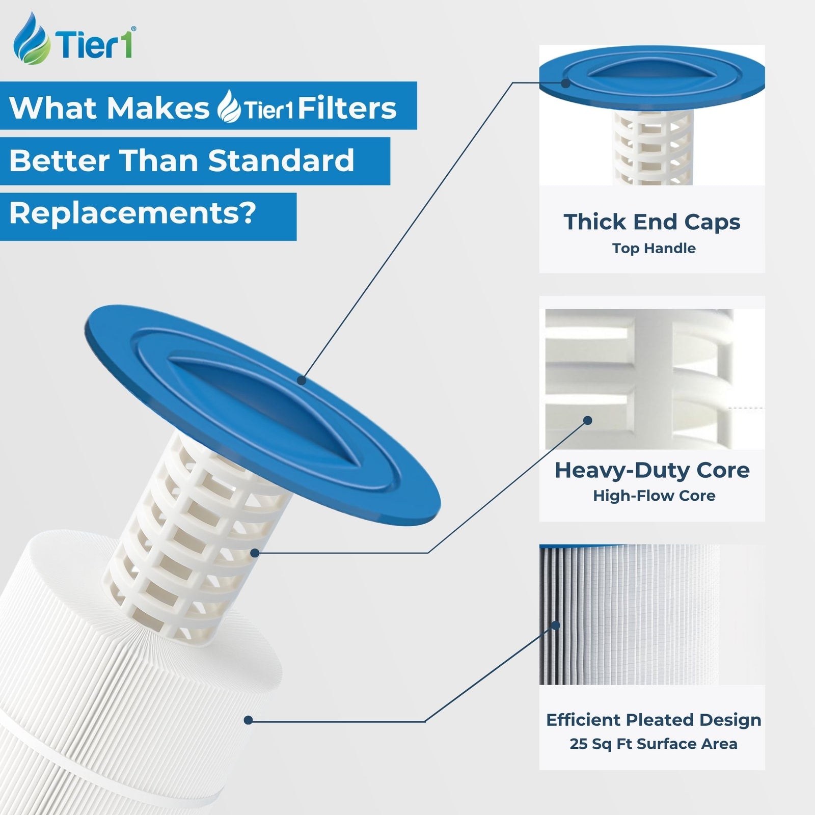Tier1 Spa Filter for Thermo Spas FL1009 -Washable Trilobal Dirt-Lock Pleats