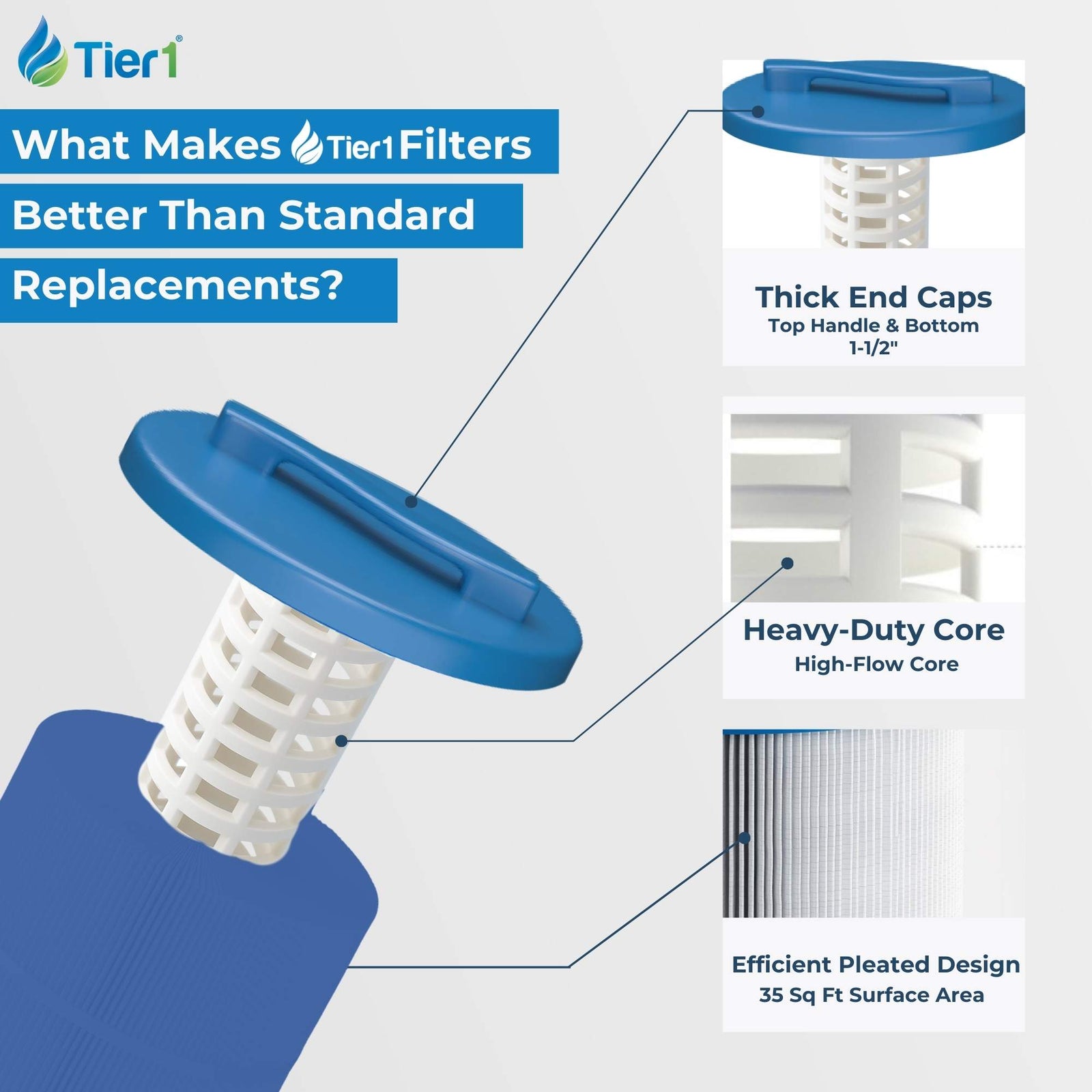 Tier1 Spa Filter for 817-4035 (Antimicrobial)-Washable Trilobal Dirt-Lock Pleats