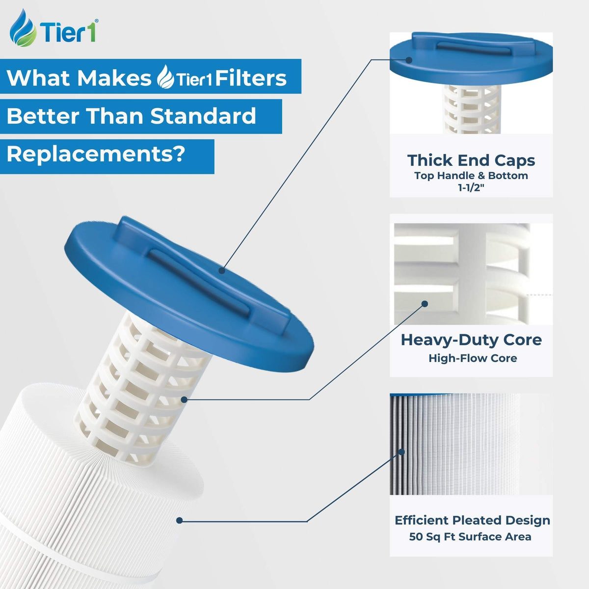 Tier1 Spa Filter for Waterway 817-4050 -Washable Trilobal Dirt-Lock Pleats