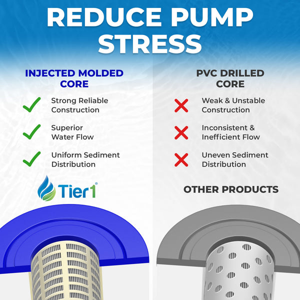 Tier1 Pool Filter (2-Pack) for Intex 29002E -Washable Trilobal Dirt-Lock Pleats - Pool and Spa Filters - 9.59 - DiscountFilterStore.com
