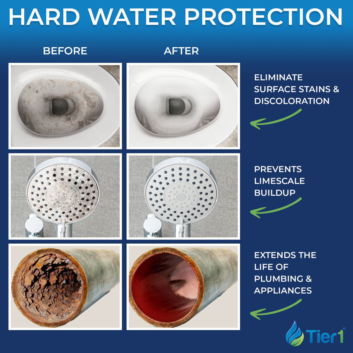 Tier1 Salt-Free Conditioner Bundle with Chlorine Filtration - TAC Scale Prevention plus 900,000 Gallons of Clean, Fresh Water - DiscountFilterStore.com