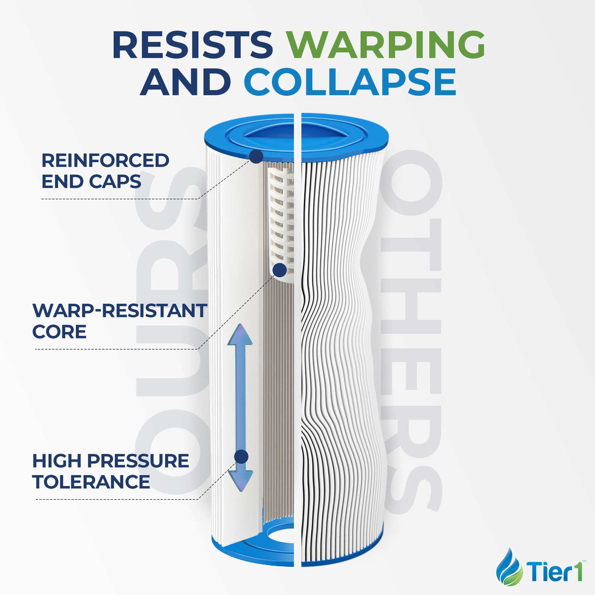 Tier1 Pool Filter for Jacuzzi J400 Filter -Washable Trilobal Dirt-Lock Pleats