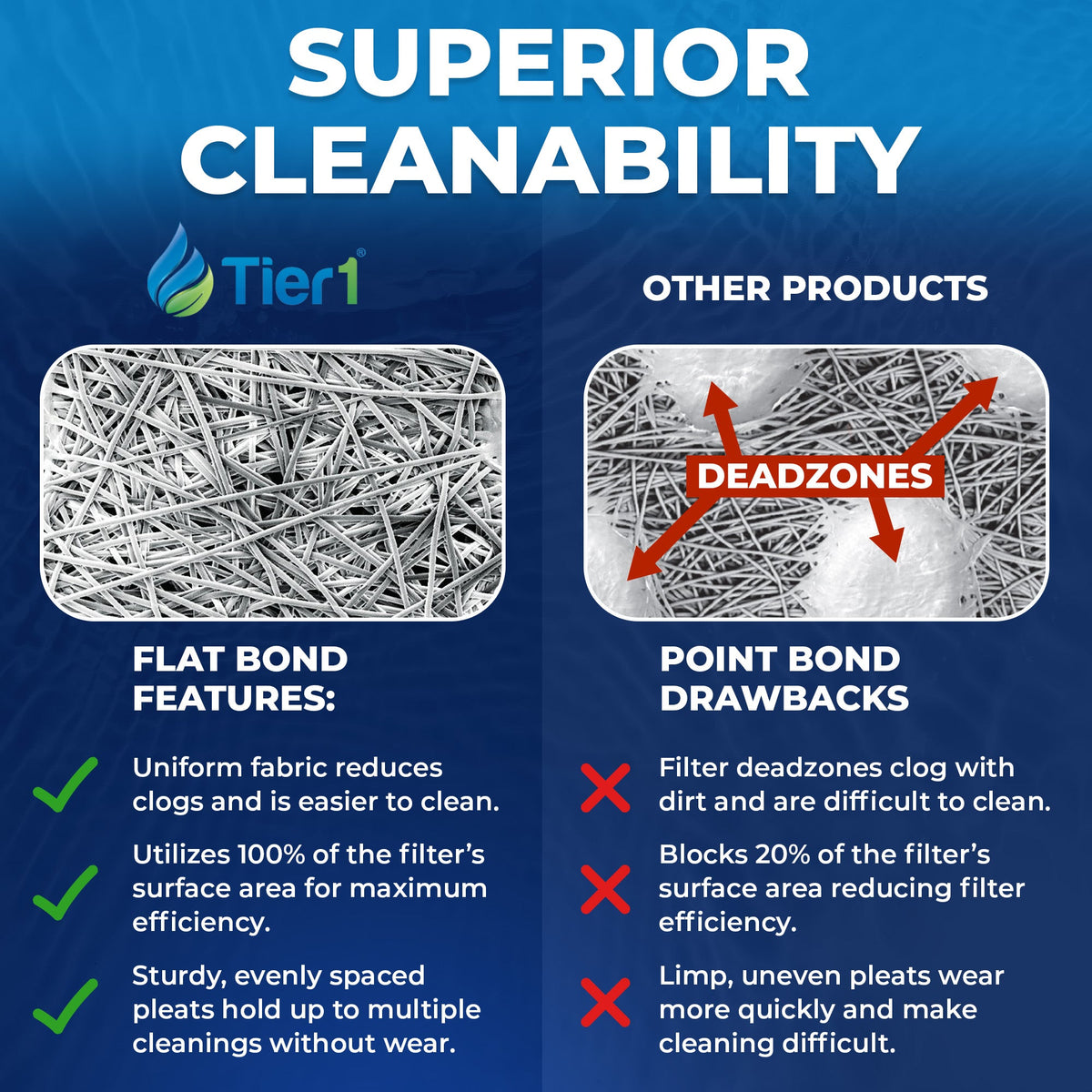 Tier1 PAS Filter Superior Clean