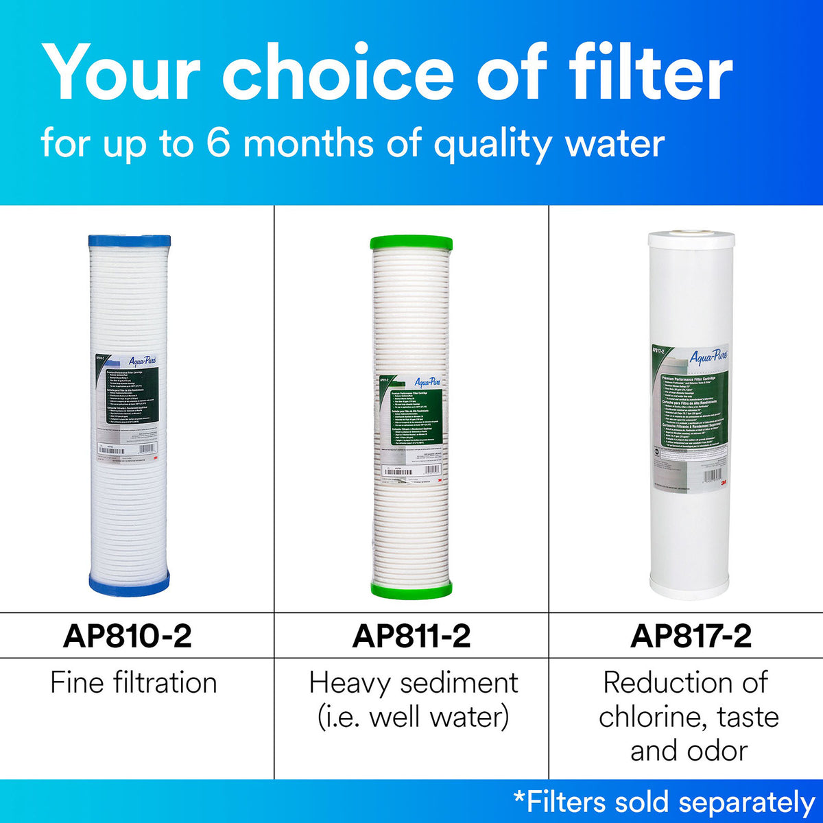 AP810-2 3M Aqua-Pure Whole House Filter Replacement Cartridge - DiscountFilterStore.com