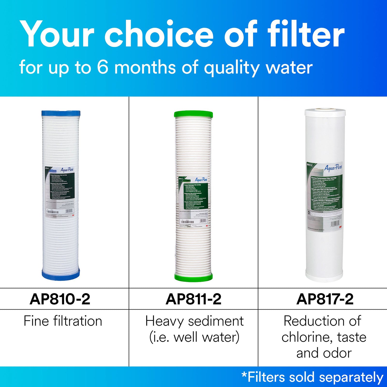 AP810-2 3M Aqua-Pure Whole House Filter Replacement Cartridge - DiscountFilterStore.com