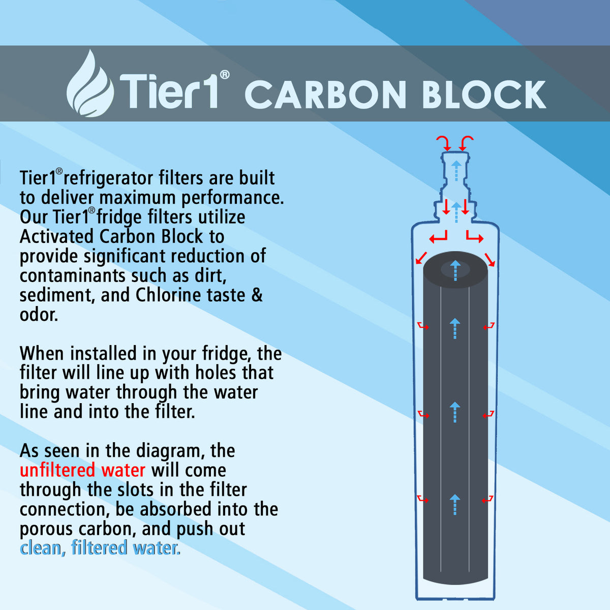 5231JA2006A / LT600P LG Comparable Refrigerator Water Filter Replacement By Tier1 - DiscountFilterStore.com