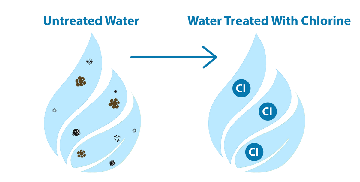 Precision Series Whole House Water Filtration System for Chlorine, Taste & Odor Reduction by Tier1 - DiscountFilterStore.com