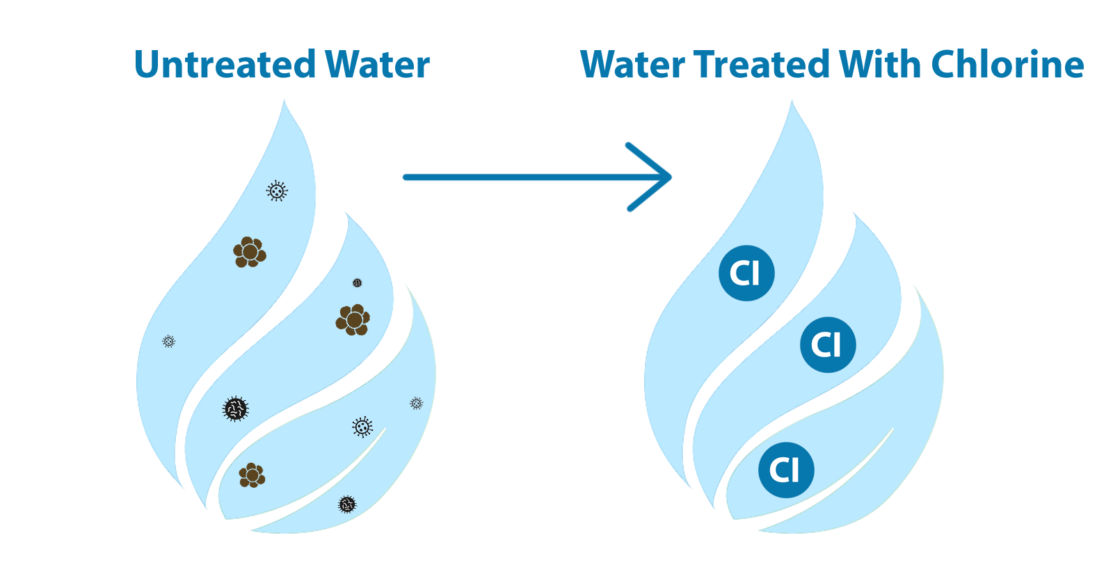 Precision Series Whole House Water Filtration System for Chlorine, Taste & Odor Reduction by Tier1 - DiscountFilterStore.com