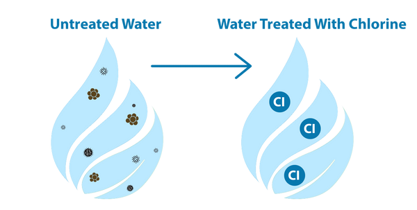 Precision Series Whole House Water Filtration System for Chlorine, Taste & Odor Reduction by Tier1 - Whole House Systems - 652.54 - DiscountFilterStore.com