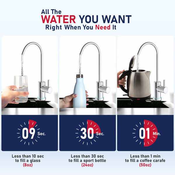 USWF Tankless RO Water Filter System – Reduces Fluoride, Lead, PFAS & more - Inline & RO Filters - 153.59 - DiscountFilterStore.com