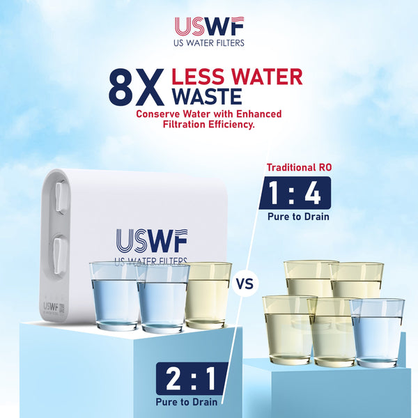 USWF Tankless RO Water Filter System – Reduces Fluoride, Lead, PFAS & more - Inline & RO Filters - 153.59 - DiscountFilterStore.com