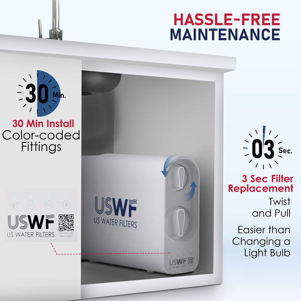 USWF Tankless RO Water Filter System – Reduces Fluoride, Lead, PFAS & more - Inline & RO Filters - 153.59 - DiscountFilterStore.com