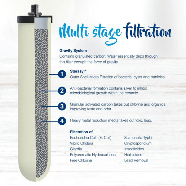 Doulton/British Berkefeld 2.24 Gallon Stainless Steel Gravity-Fed Countertop System with ATC Purification Candle Filters - Countertop & Faucet Filters - 182.0 - DiscountFilterStore.com