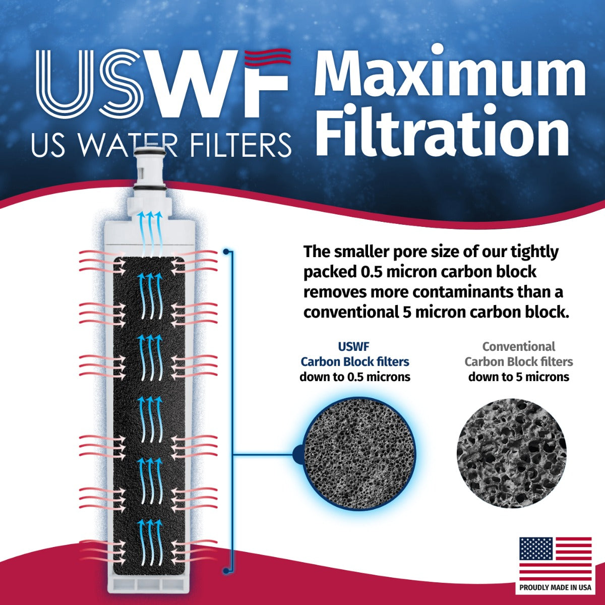 4396508/4396510 Whirlpool Comparable Refrigerator Water Filter Replacement By USWF - DiscountFilterStore.com