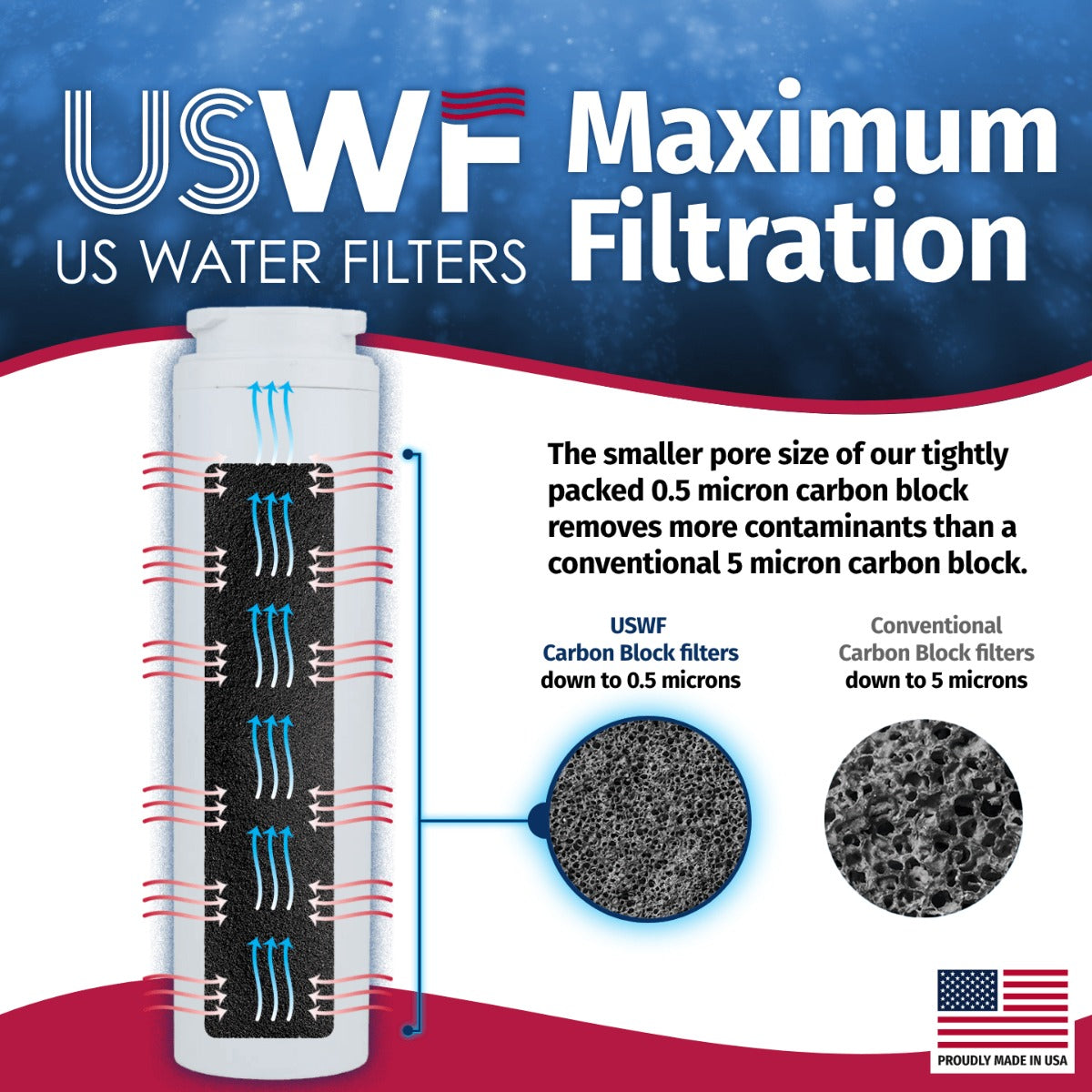 EDR4RXD1 EveryDrop UKF8001 Maytag Comparable Refrigerator Water Filter Replacement By USWF - DiscountFilterStore.com