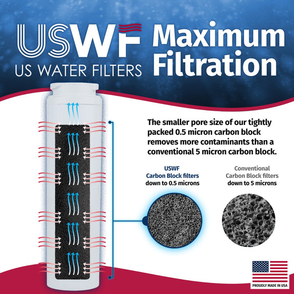 EDR4RXD1 EveryDrop UKF8001 Maytag Comparable Refrigerator Water Filter Replacement By USWF - Refrigerator Filters - 17.21 - DiscountFilterStore.com