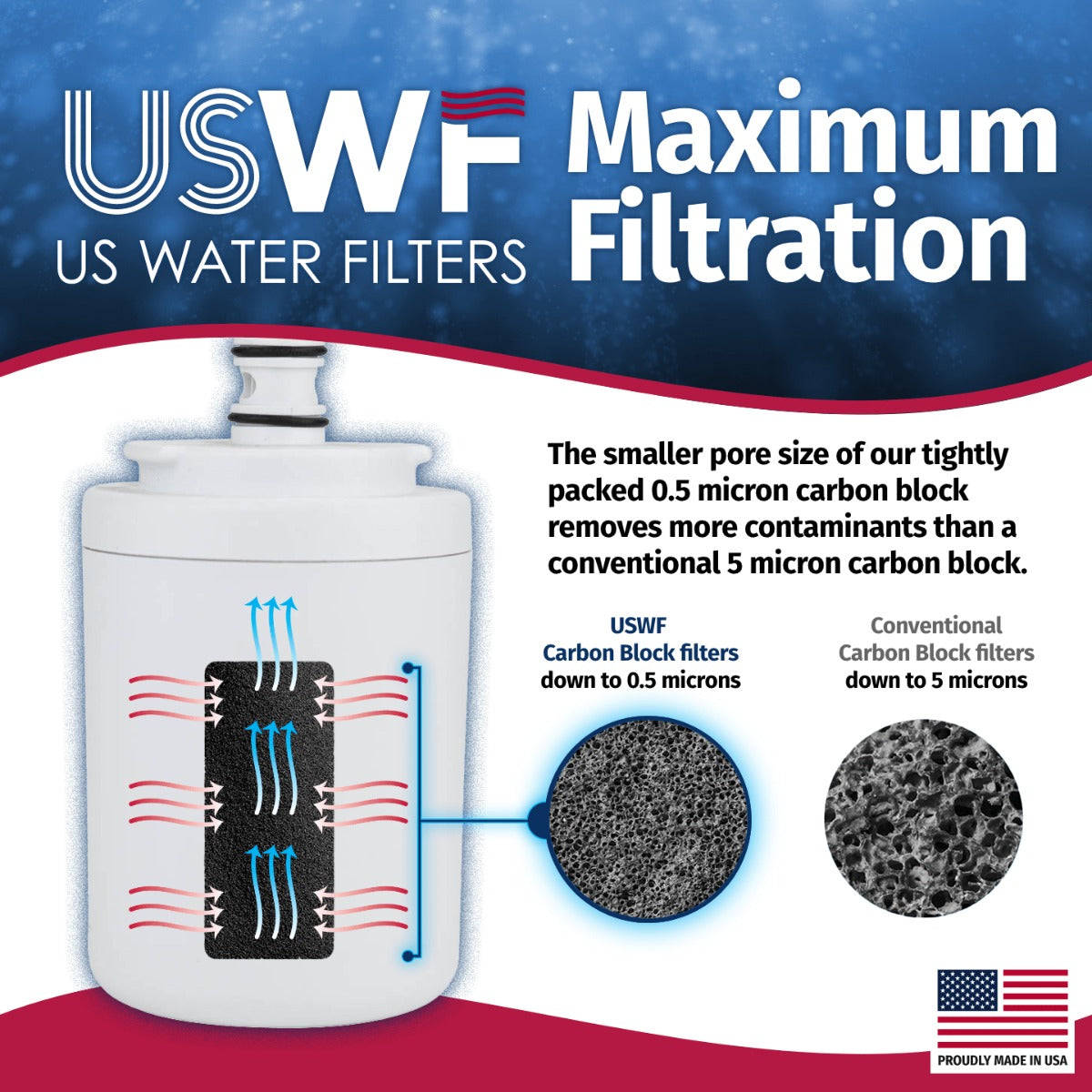 EDR7D1 EveryDrop UKF7003 Maytag Comparable Refrigerator Water Filter Replacement by USWF - DiscountFilterStore.com