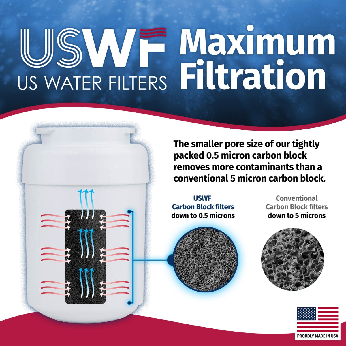 MWF GE SmartWater Refrigerator Water Filter Replacement by USWF - DiscountFilterStore.com