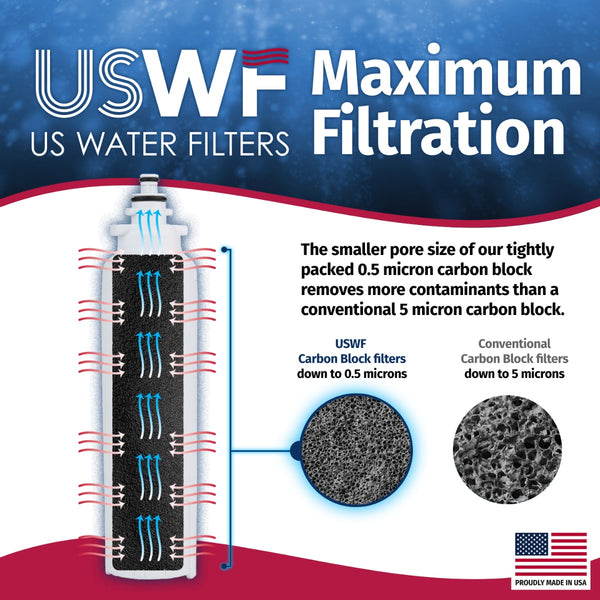LT800P LG Comparable Refrigerator Water Filter Replacement By USWF - Refrigerator Filters - 18.15 - DiscountFilterStore.com