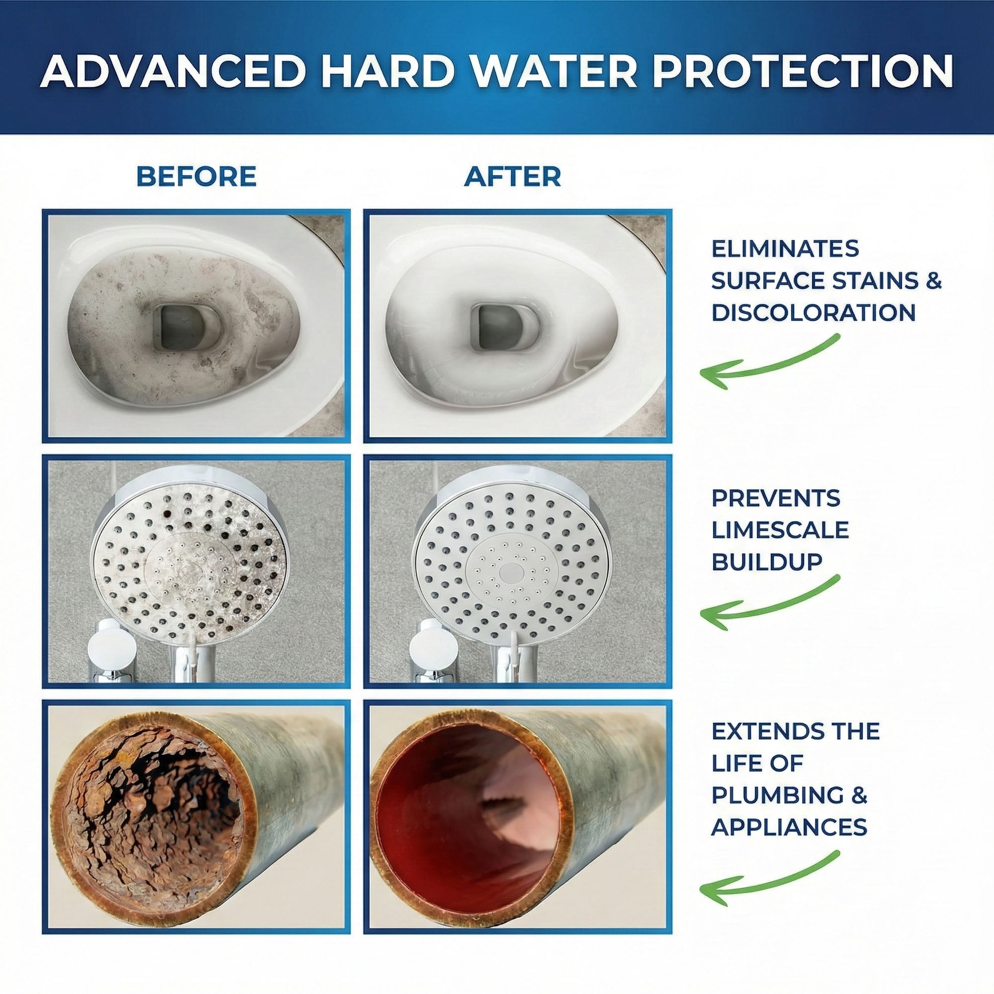 Tier1 Plus Salt-Free Water Softener + 1,000,000 Gallon Premium Carbon System