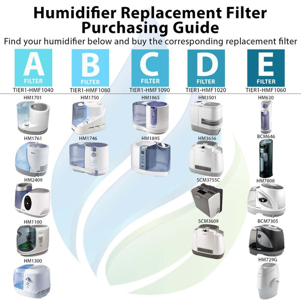 HWF64 Holmes Comparable Humidifier Replacement Filter by Tier1 - Humidifier Filters - 8.34 - DiscountFilterStore.com