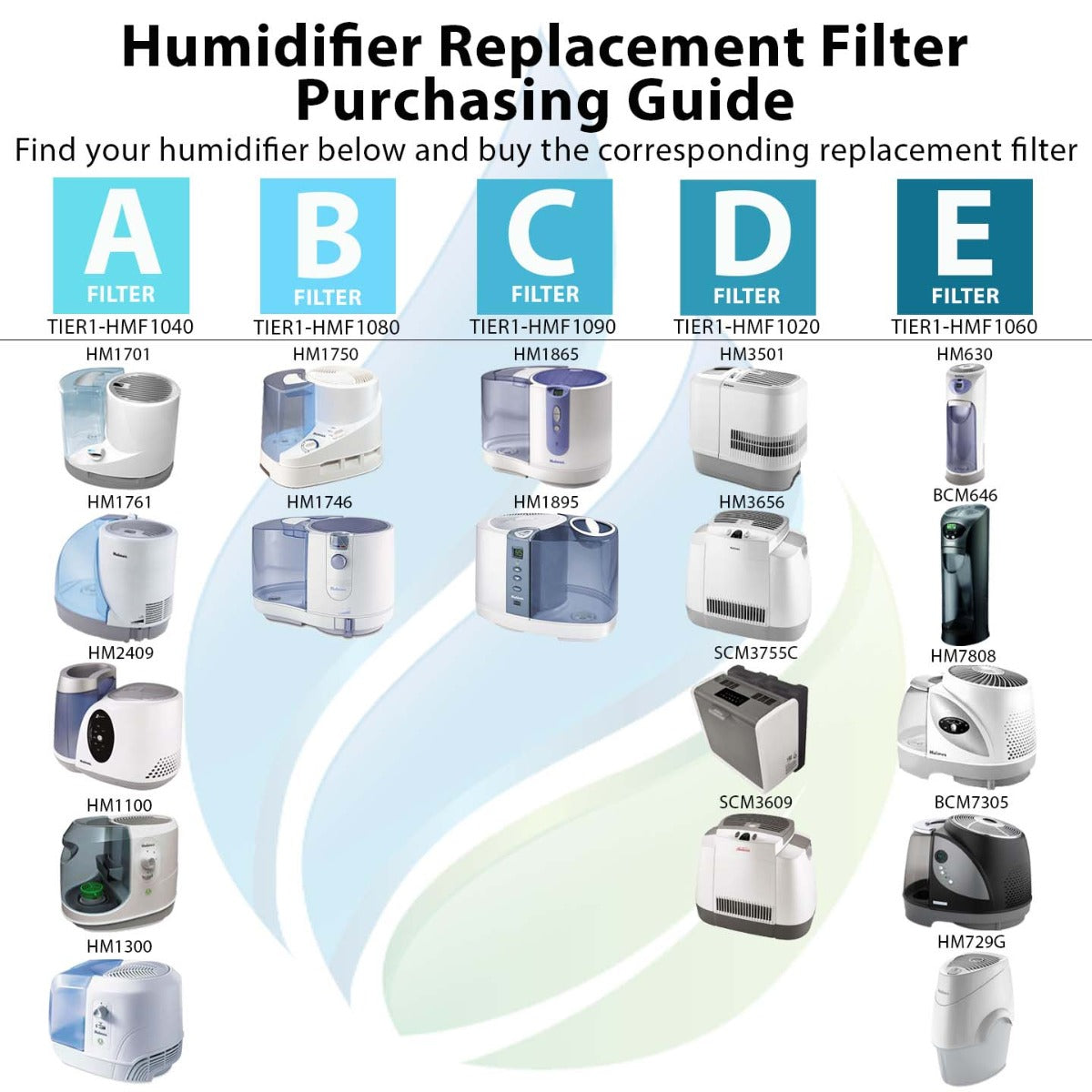 HWF65 Holmes Comparable Humidifier Replacement Filter by Tier1 - DiscountFilterStore.com