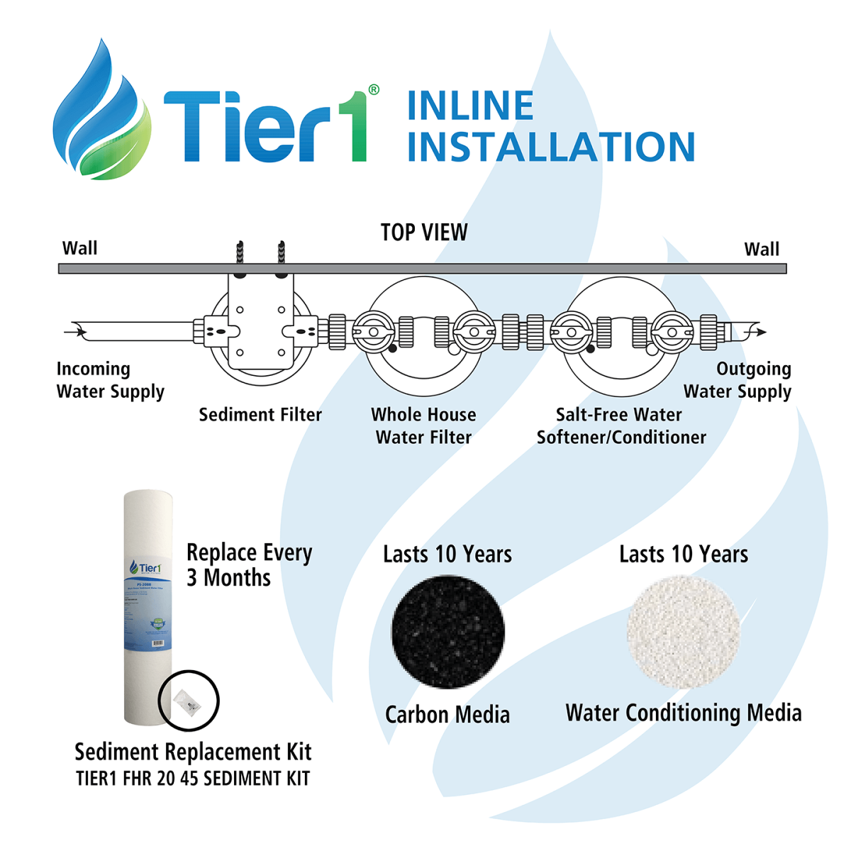 Eco Series Salt Free Water Softener Alternative System with Chlorine, Taste & Odor Reduction by Tier1 - DiscountFilterStore.com