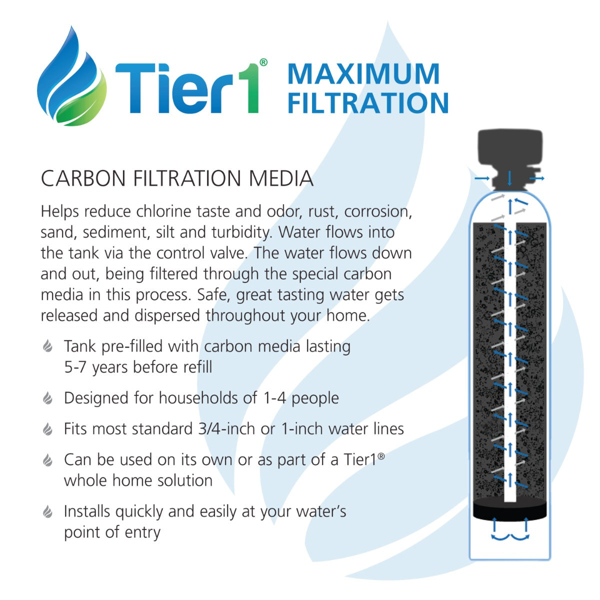 Precision Series Whole House Chlorine Reduction System by Tier1 (1,100,000 Gallon Capacity) - DiscountFilterStore.com