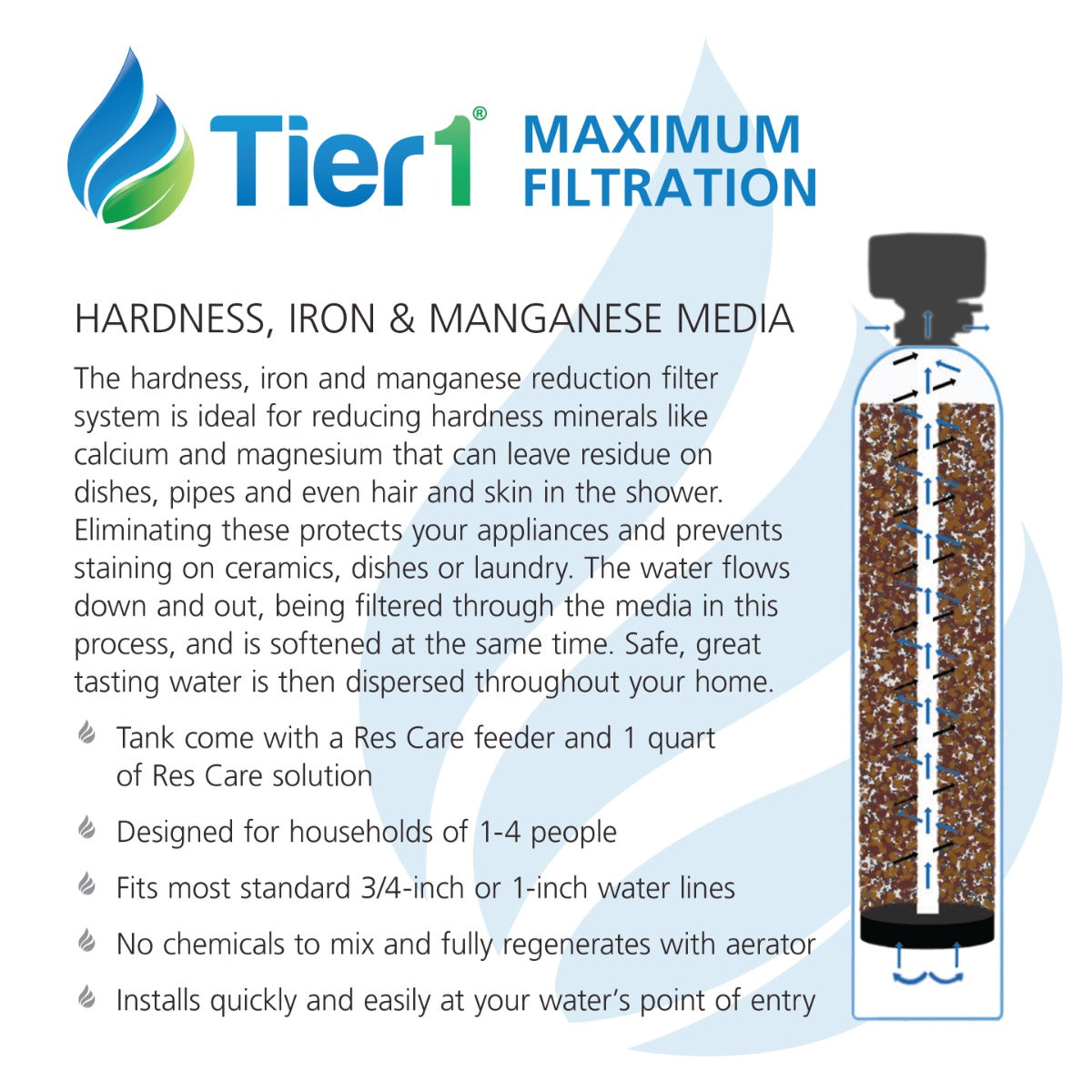 Precision Series 30,000 Grain High Efficiency Digital Water Softening System For Hardness + Iron And Manganese Reduction by Tier1 - DiscountFilterStore.com