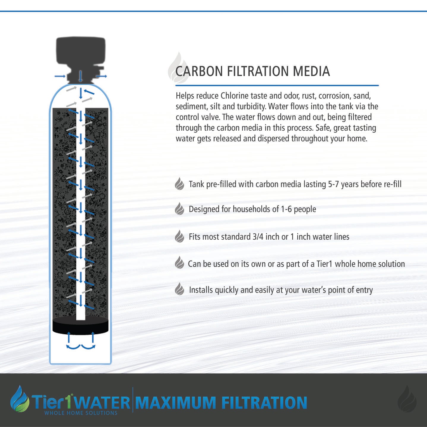 Precision Series Whole House Chlorine Reduction System by Tier1 (1,100,000 Gallon Capacity) - DiscountFilterStore.com