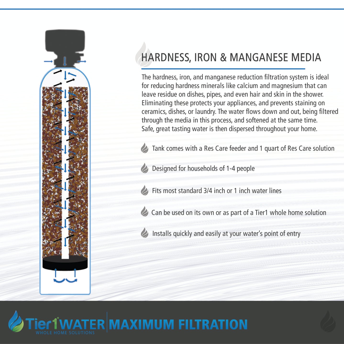 Precision Series 30,000 Grain High Efficiency Digital Water Softening System For Hardness + Iron And Manganese Reduction by Tier1 - DiscountFilterStore.com