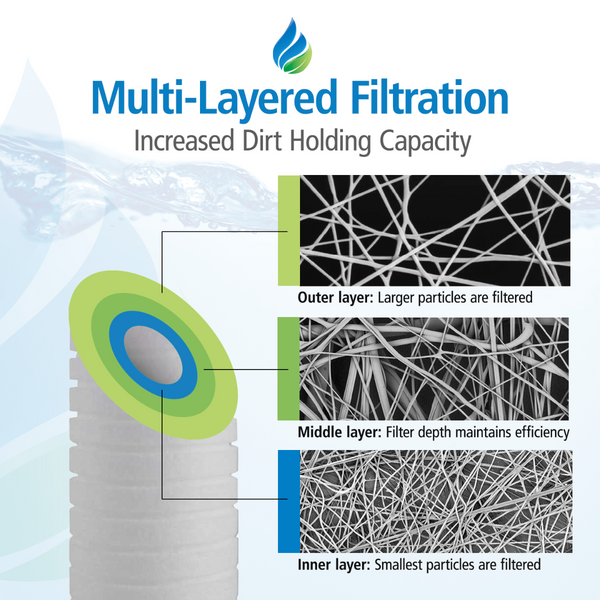 Tier1 AP110 Comparable Whole House Sediment Water Filter - Whole House Cartridges - 5.49 - DiscountFilterStore.com