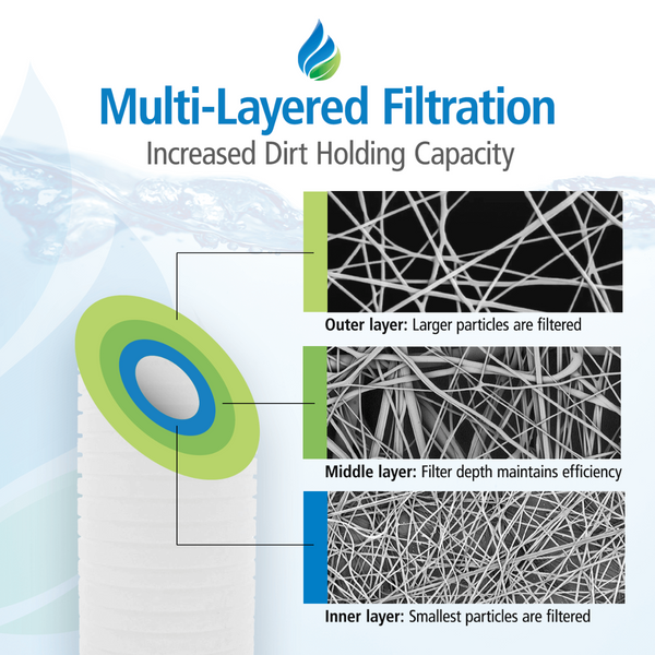 WHKF-DWHB Whirlpool Comparable Whole House Sediment Water Filter by Tier1 - Whole House Cartridges - 15.49 - DiscountFilterStore.com