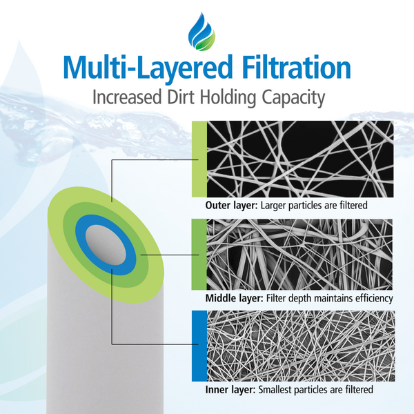 DGD-5005 155357-43 Pentek Spun Polypropylene Filter Cartridge Comparable Replacement Kit with O-ring and Lubricant by Tier1 (10 inches x 4-1/2 inches) - Whole House Cartridges - 18.4 - DiscountFilterStore.com