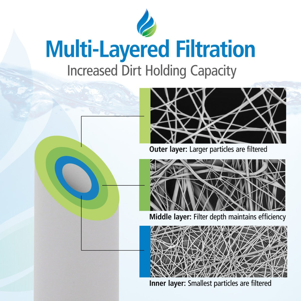 P20 Pentek Comparable Whole House Sediment Water Filter by Tier1 - DiscountFilterStore.com