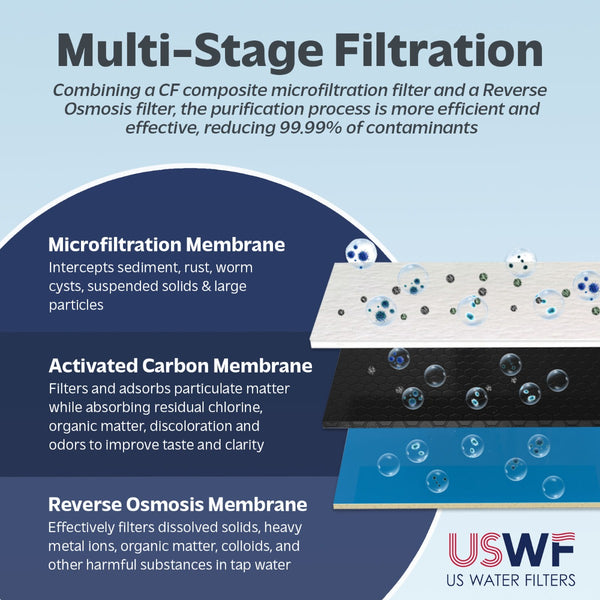 USWF Tankless RO Water Filter System – Reduces Fluoride, Lead, PFAS & more - Inline & RO Filters - 153.59 - DiscountFilterStore.com