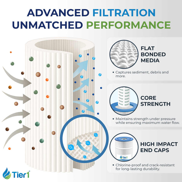 Tier1 Pool Filter for PacFab PFAB100 -Washable Trilobal Dirt-Lock Pleats - Pool and Spa Filters - 38.75 - DiscountFilterStore.com