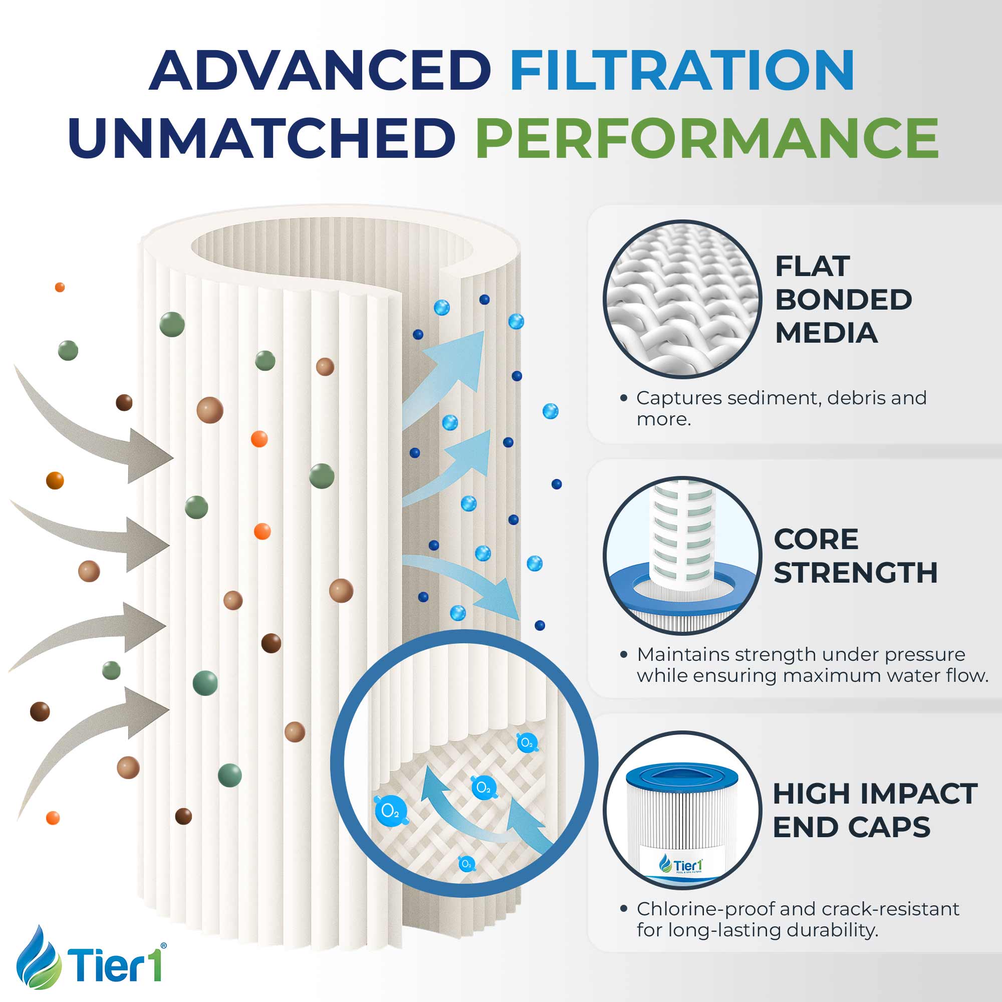 Tier1 Pool Filter for Jacuzzi J400 Filter -Washable Trilobal Dirt-Lock Pleats