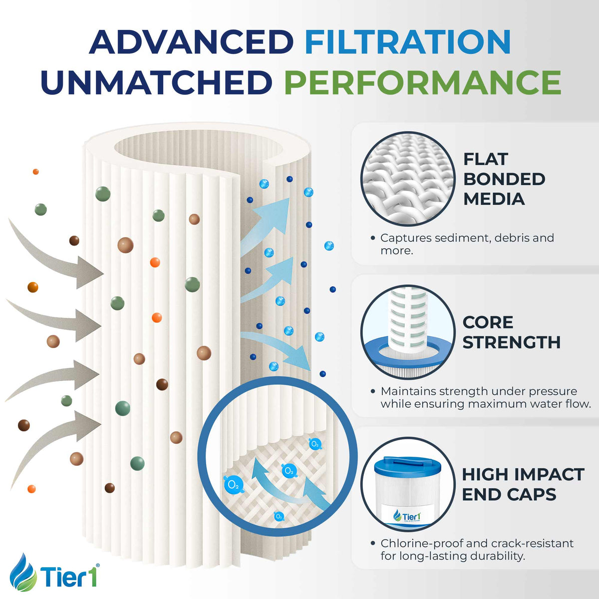 Tier1 Spa Filter for 817-4035 (Antimicrobial)-Washable Trilobal Dirt-Lock Pleats