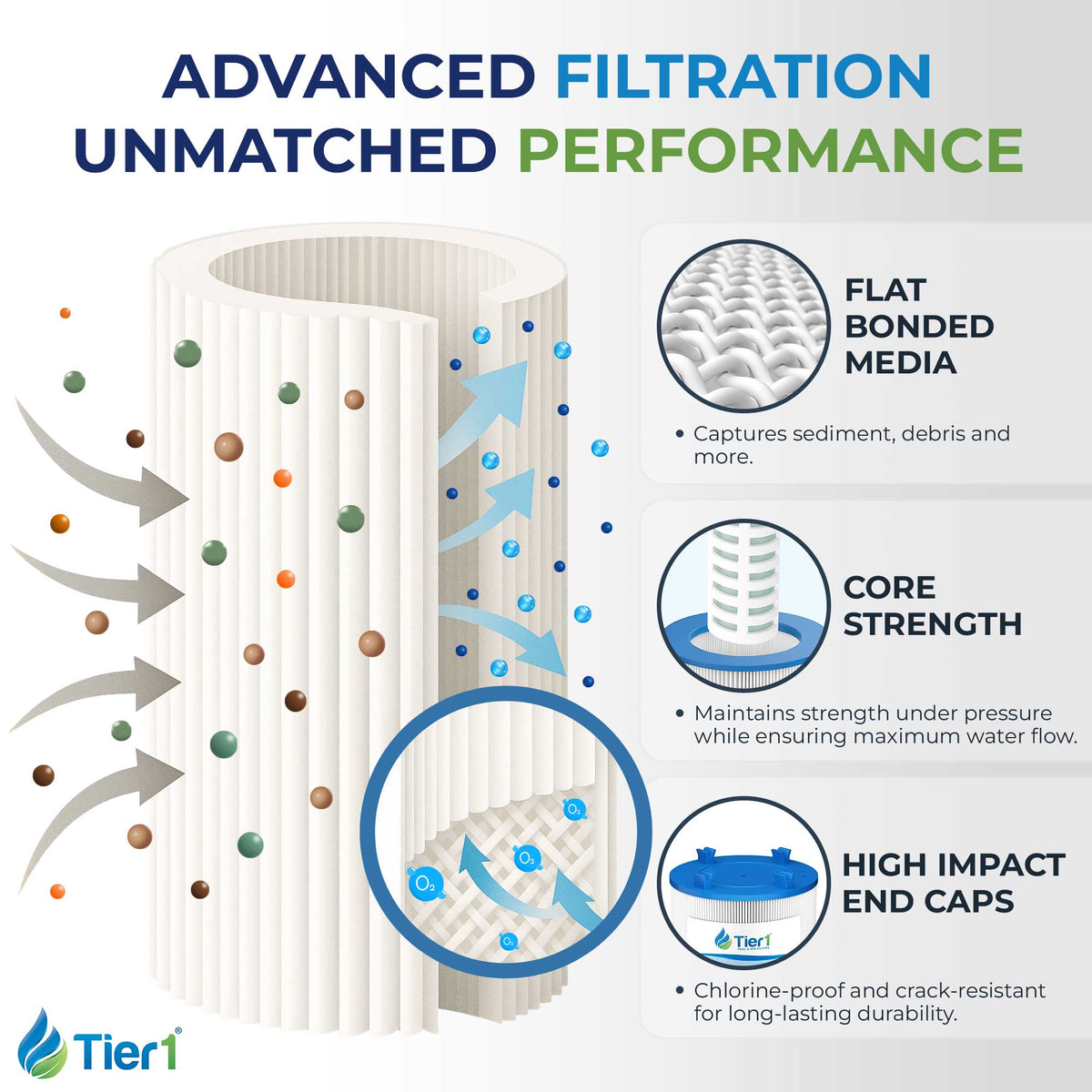Tier1 Spa Filter for Dimension One 1561-00 -Washable Trilobal Dirt-Lock Pleats