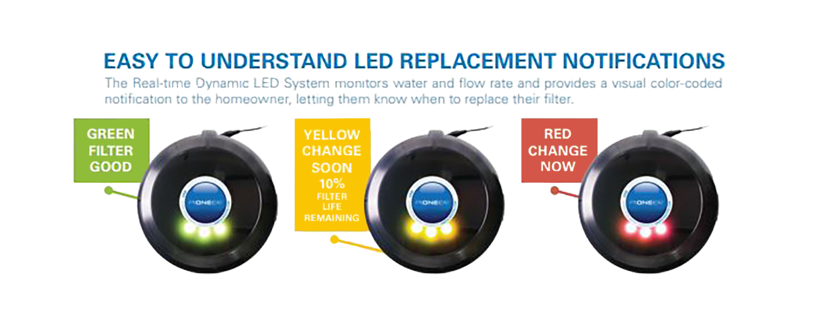 Pioneer Lead Reduction Whole House System Housing And Filter Kit - DiscountFilterStore.com