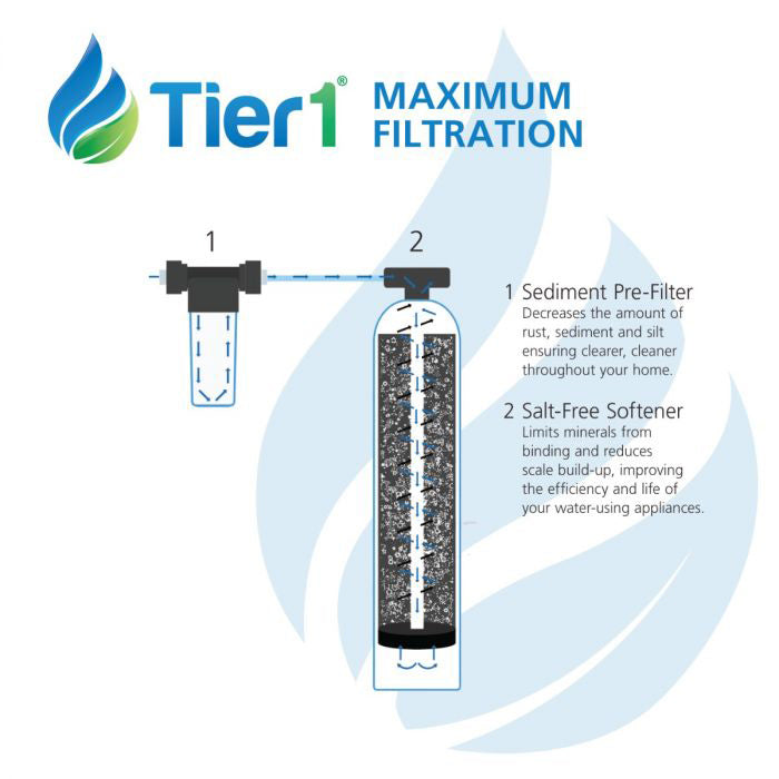 Eco Series Whole House Water Softener Alternative by Tier1 (Salt Free Softener) 1 - 3 Bathrooms - DiscountFilterStore.com