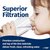 Replacement filter set for USWF RO-2F-600 tankless Reverse Osmosis System - DiscountFilterStore.com