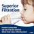 USWF 5 Micron 10"x2.5" String Wound Sediment Filter - DiscountFilterStore.com