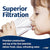 USWF PFAS (Forever Chemicals) NSF53 Certified, Dual 20" 2-Stage Filtration System, Sediment & PFAS Carbon Block filters, 1" Inlet/Outlet - DiscountFilterStore.com