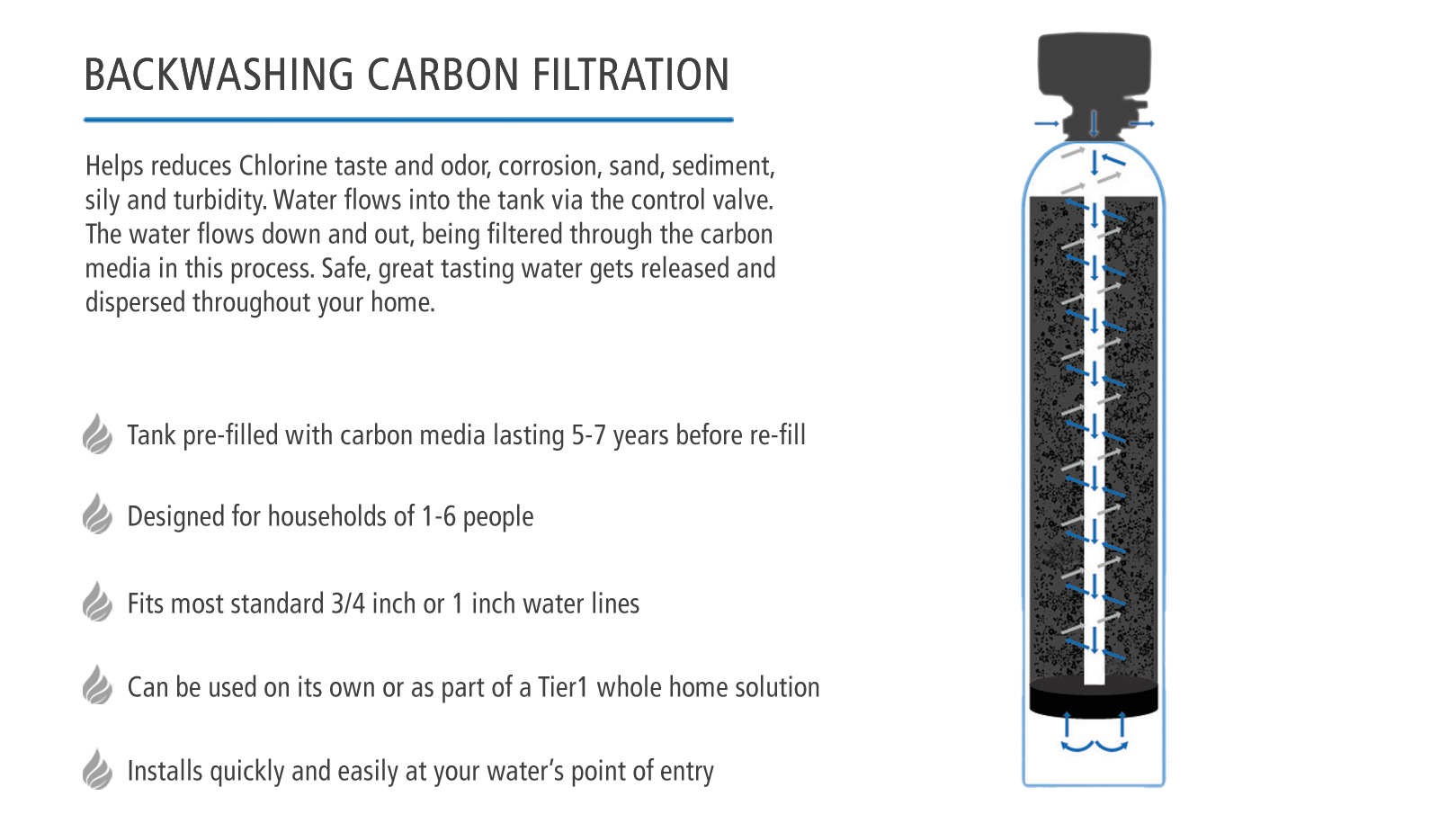 Precision Series Whole House Chlorine Reduction System by Tier1 (1,100,000 Gallon Capacity) - DiscountFilterStore.com