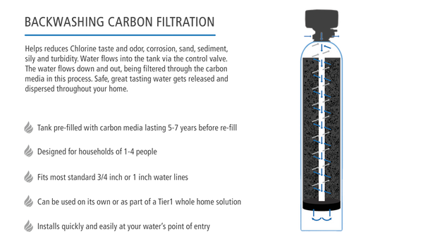 Precision Series Whole House Water Filtration System for Chlorine, Taste & Odor Reduction by Tier1 - Whole House Systems - 652.54 - DiscountFilterStore.com